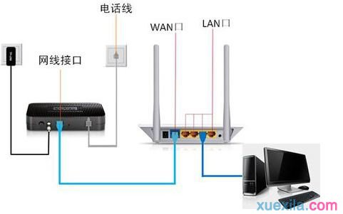 dlink路由器初始密码,ip地址冲突,如何设置无线路由器,阿尔法路由器,路由器设置好了上不了网,磊科无线路由器设置