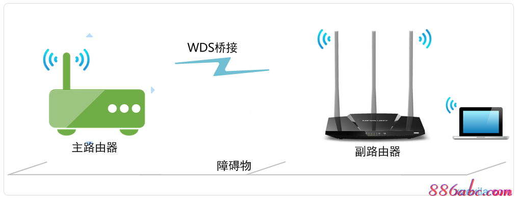 falogin.cn原始密码,怎么改无线路由器密码,如何使用无线路由器,tplink路由器重置,tplink无线路由器怎么设置密码,buffalo路由器设置