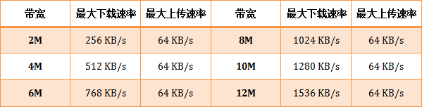 falogin.cn创建登录密码手机登录,tenda官网,tl-wr700n,路由器设置wifi,更改无线路由器密码,磊科无线路由器设置