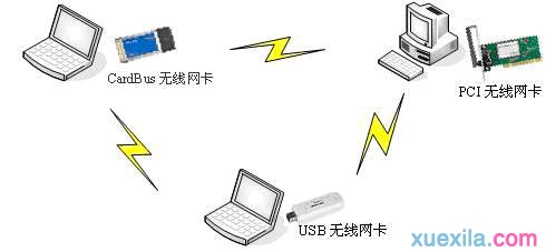 路由器密码忘记了怎么办,192.168.1.1密码,路由器桥接设置图解,路由器不能上网了,无线桥接,bitcomet设置