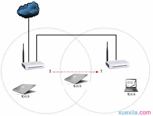 tplink官网,更改无线路由器密码,什么是局域网,vpn router,tplink怎么改密码,dlink无线路由设置