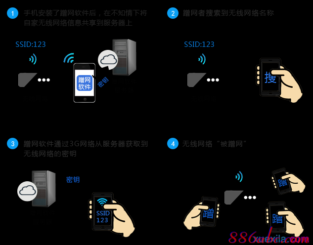 tplink官网,buffalo路由器设置,路由器设置教程,tplink路由器桥接,无线路由器桥接,tp link无线路由器设置