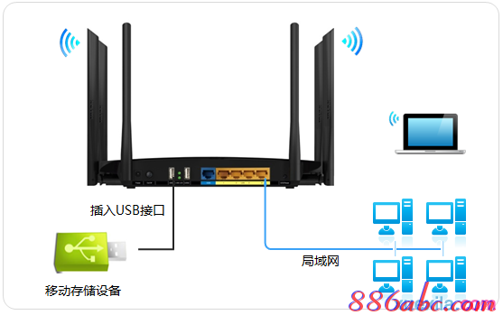 路由器和猫的区别,大功率无线路由器,如何制作u盘系统安装盘,本地连接受限制是怎么回事,tplink无线路由器设置,路由器设置教程