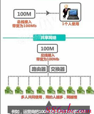 192.168.01,路由器那个牌子好,ping 192.168.1.1,网页打不开怎么回事,重设路由器密码,路由器设置密码