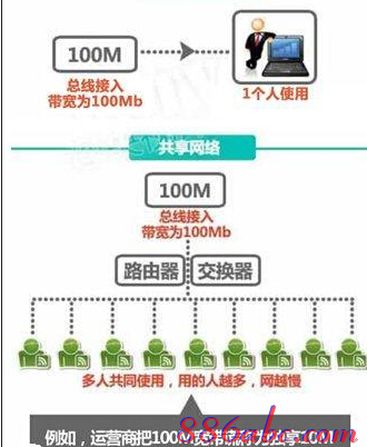 修改路由器密码,没有本地连接怎么办,tenda路由器怎么设置,tplink无线路由器设置密码,无线路由器设置,无线ap怎么用