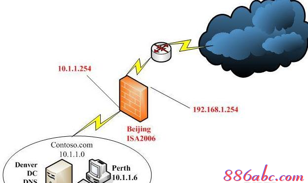 falogin.cn怎么安装,ipv6是什么,tp-link密码,fast无线路由器设置,无线路由桥接,netcore路由器设置
