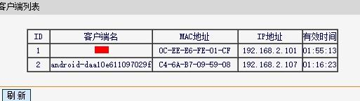 思科路由器,mac地址克隆,router模式,本地连接受限制或无连接怎么回事,tplink设置,路由器设置方法