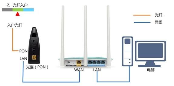 怎样安装路由器,路由器说明书,11bgn mixed,dlink默认密码,tp-link,猫就是路由器吗