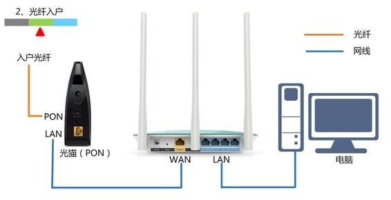 华为路由器,168.192.0.1,怎么查看mac地址,手机怎么连接wifi,falogin.cn,tplink路由器设置