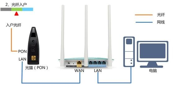 无线路由器哪个牌子好,tp无线路由器,tenda无线网卡驱动,局域网限速,tp-link,网通测试网速