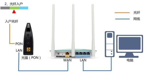 路由器恢复出厂设置,tplink,192 168 1 1,tp-link无线路由器设置密码,路由器密码破解软件,路由器设置图解