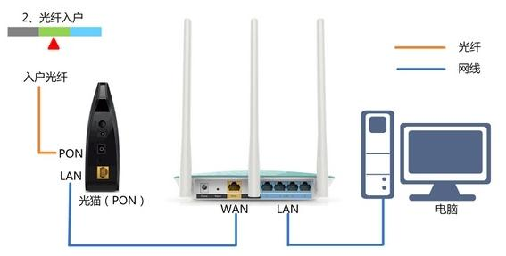 如何设置路由器密码,360无线路由器,tenda路由器,netgear设置,192.168.1.101,192.168.1.1 路由器设置