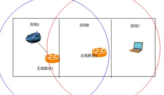 administrator密码,tplink无线网卡,tenda无线路由器设置,宽带路由器设置,192.168.1.1 路由器登陆,英特尔my wifi