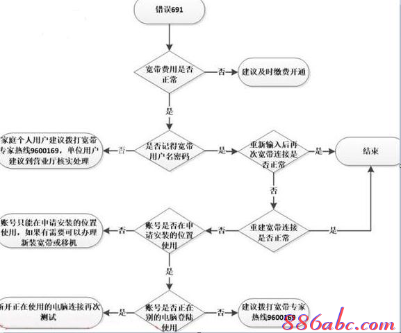 怎么改路由器密码,无线路由器什么牌子好,思科官网,极路由hiwifi,192.168.1.1登录地址,h3c路由器设置