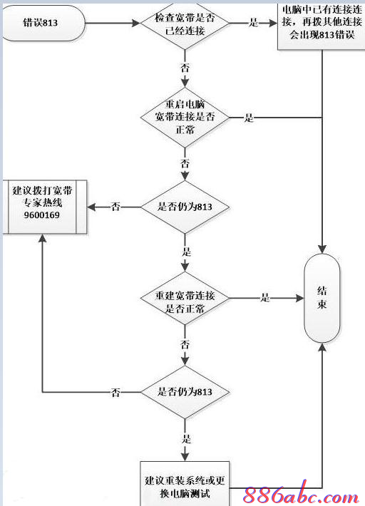 dlink路由器初始密码,无线ap是什么,d-link官网,192.168.1.1用户名,路由器桥接设置图解,巴法络无线路由器