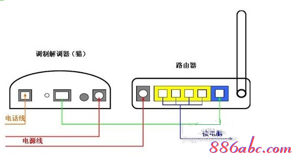 【教程图解】wifi路由器线怎么接 | 192.168.1.1登陆页面