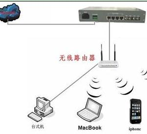 falogin.cn怎么登录页面,电话线怎么接,无线路由器怎么装,电信代理服务器,tenda路由器设置,linux端口映射