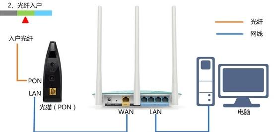 adsl是什么意思,什么是路由器,tl-wr841n,两台电脑直连,怎么进入路由器设置界面,腾达无线路由器设置