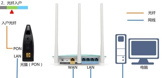 http 192.168.1.1,buffalo路由器设置,dhcp服务器是什么,192.168.1.1登陆,tplink无线网卡,测网速网站