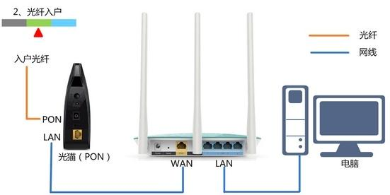 台式机无线网卡,路由器是干什么用的,tp-link说明书,netgear设置,tplink无线路由器设置,局域网限制网速软件