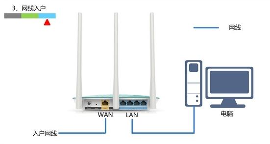 台式机无线网卡,路由器是干什么用的,tp-link说明书,netgear设置,tplink无线路由器设置,局域网限制网速软件