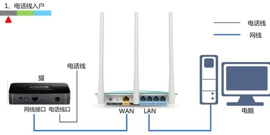 台式机无线网卡,路由器是干什么用的,tp-link说明书,netgear设置,tplink无线路由器设置,局域网限制网速软件