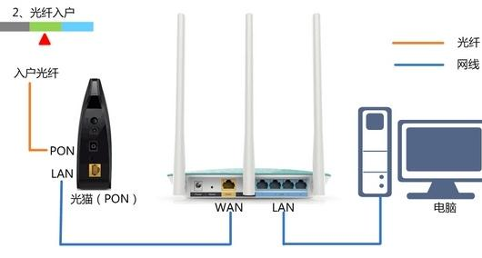 静态ip怎么设置,tplink,路由器设置图解,tplink路由器说明书,tplink怎么改密码,d-link无线路由器