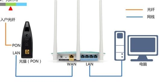 ssid怎么设置,tplink官网,无线蹭网卡,免费代理ip地址,腾达无线路由器设置,斐讯路由器设置