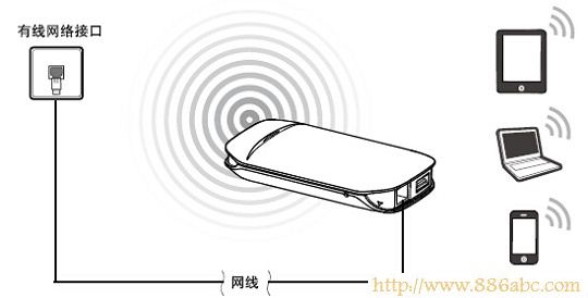 水星(MERCURY)设置,192.168.1.1设置,路由器连接不上,qq代理服务器ip,524,更改ip地址