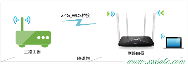 MAC1200R,192.168.1.1登录地址,水星路由器怎么样,mercury无线路由器连接,melogin.cn登陆设置