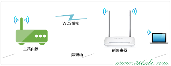 MW320R,水星路由器好吗,怎么进入水星路由器,mercury mw300r,melogin.cn刷不出来