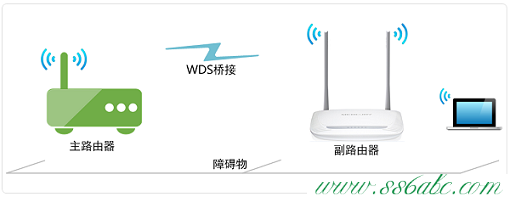 桥接(WDS),192.168.1.1 路由器登陆,水星路由器限速设置,mercury怎么设置密码,melogin.cn改密码