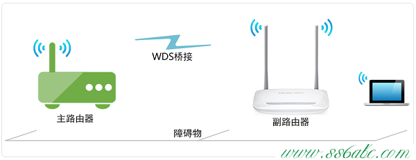 桥接(WDS),水星无线路由器如何,水星路由器怎么样,mercury路由器设置密码,melogin.cn上网设置