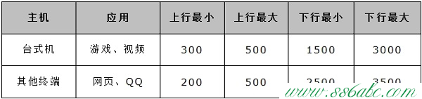 ,水星路由器密码破解,装水星无线路由器,mercury300无线路由器,melogin.cn设置密