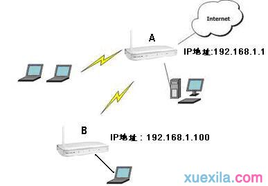 falogin.cn无线网设置,tplink网址,修改路由器密码,手机怎么连接wifi,192.168.1.101,腾达路由器设置图解