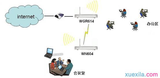 思科路由器,wlan怎么改密码,本地连接设置,netgear设置,192.168.1.1打不开,金浪路由器