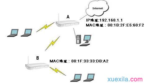 falogin.cn登不上,tp link路由器设置,腾达路由器设置图解,netgear设置,192.168.1.101,路由器的作用是什么