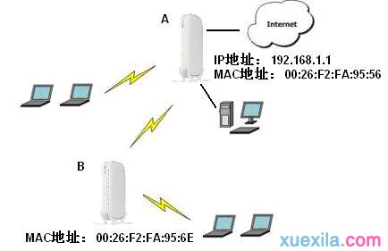 falogin.cn设置界面,没有本地连接,192.168.1.1路由器,tp-link 设置,192.168.1.1,能ping通 不能访问