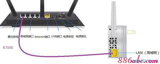 wan口未连接,ip地址怎么改,路由器怎么设置wifi,dlink密码,腾达路由器,路由器设置密码