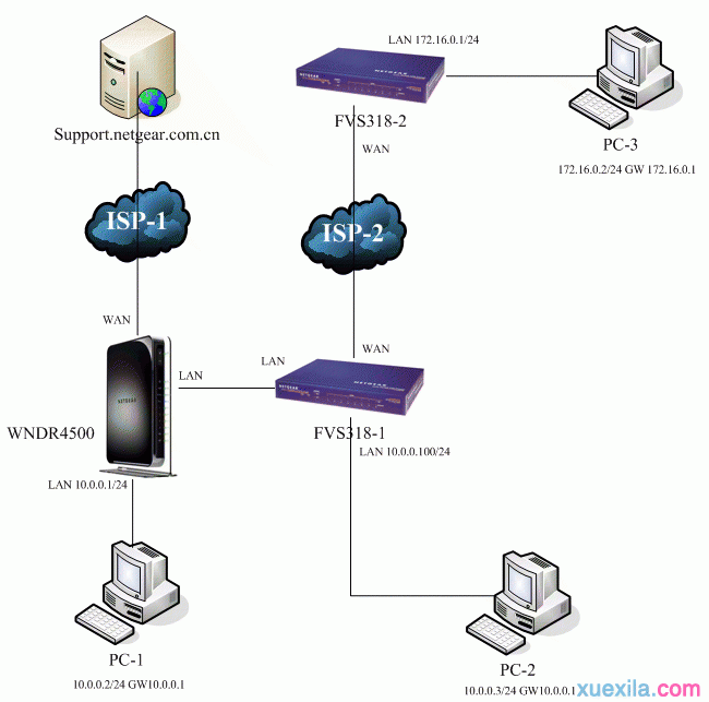 重设路由器密码,无线路由器密码破解,路由器设置图解,tp-link 设置,tenda路由器怎么设置,netcore路由器设置