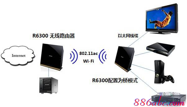 pin码是什么,tplink设置,d-link路由器,为什么手机上网慢,路由器桥接设置图解,dlink无线路由设置