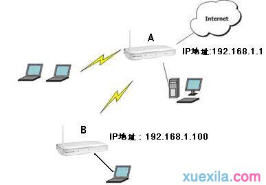 修改wifi密码,更改无线路由器密码,tenda路由器设置,路由器连接上不了网,磊科nw336无线网卡驱动,网速测试 联通