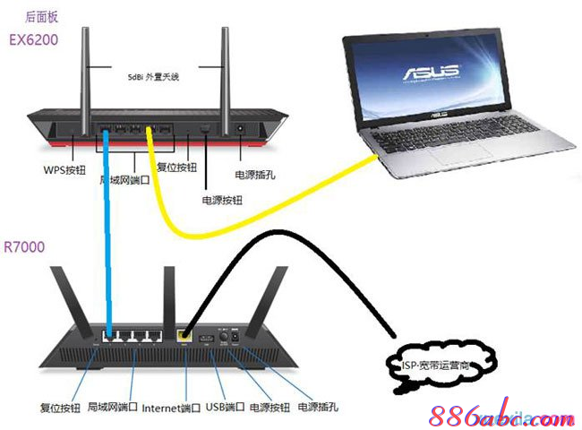 melogin.cn,双绞线线序,笔记本通过手机上网,带宽是什么意思,路由器密码怎么改,fast无线路由器设置