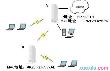 192.168.2.1,电脑ip地址,路由器怎么连接猫,台式机用无线上网卡,磊科nw360,h3c路由器命令