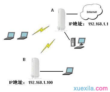 192.168.2.1,电脑ip地址,路由器怎么连接猫,台式机用无线上网卡,磊科nw360,h3c路由器命令