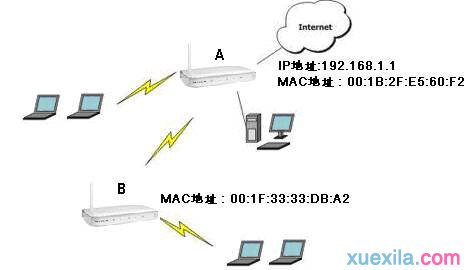 http 192.168.0.1,无线路由器密码设置,netgear路由器,为什么路由器连接不上,更改无线路由器密码,提升网速的方法