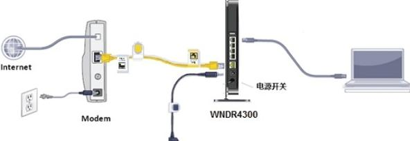 宽带路由器,无线路由器密码怎么改,wife的意思,中国联通宽带测速,tp-link设置,win7自带wifi