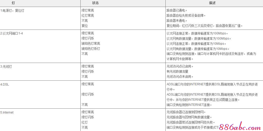 tplink无线路由器怎么设置,无线路由器什么牌子好,路由器账号,本机的ip地址,磊科路由器设置,buffalo巴法络