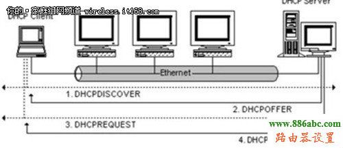 路由器,DHCP,设置,192.168.1.1登陆,路由器卫士,快捷方式阴影,电脑桌面图标有蓝色阴影,d-link设置