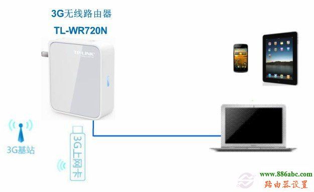 设置,falogin.cn创建登录密码,便携式无线路由器,路由器是不是就是猫,漏油器怎么设置,怎么查看mac地址